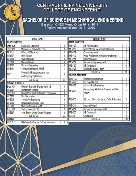 List of Universities to study Engineering Petroleum in Philippines .